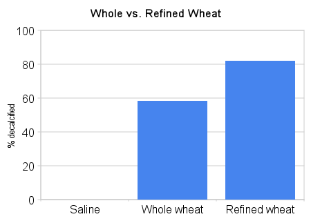 [whole_vs_refined_wheat.png]
