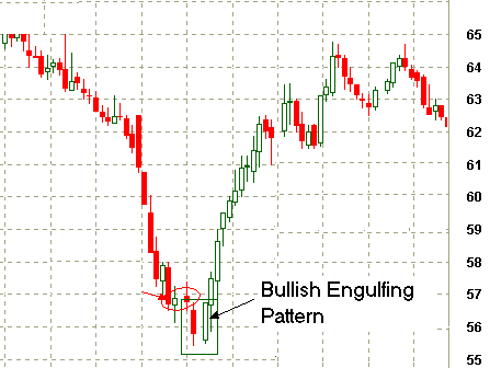 [Bullish+Engulfing+Pattern.gif]