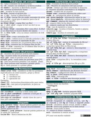 Lista de comandos para la shell de Linux