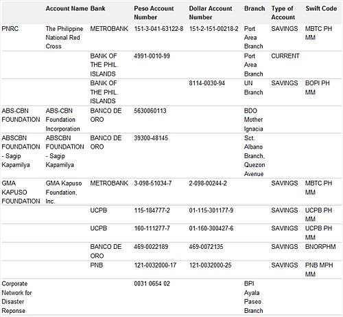Ondoy Victims-Send Online and In-Kind Donations Ondoy Victims-Send Online and In-Kind Donations