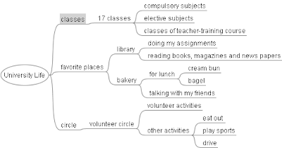 First Day at University: Autobiography Essay, Personal Narrative