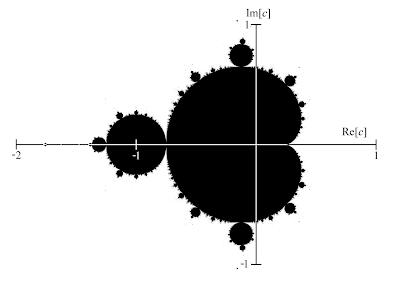 O conjunto de Mandelbrot