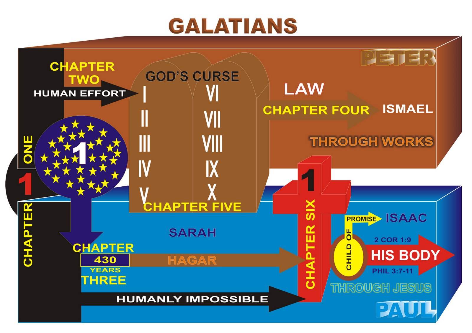 [11+galatians.jpg]