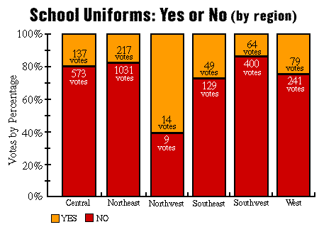 School Uniform School Uniform