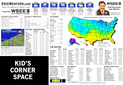 Newspaper Weather Forecast