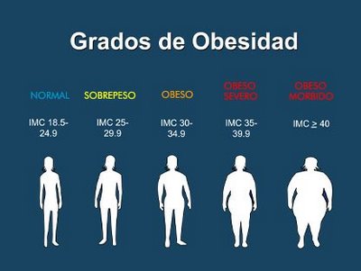 Embargo te efectivo para quemar grasa del abdomen tiene Llama Lipofit4D te efectivo para quemar grasa del abdomen