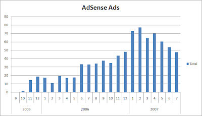 adsense earnings