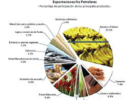 ECUADOR COMERCIAL ecuador comercial: