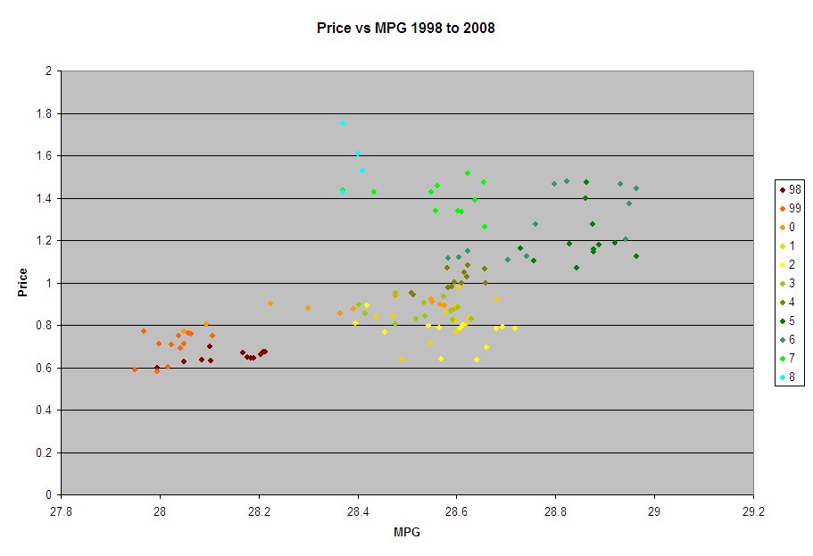 [Price+vs+MPG+1998-2008.bmp]