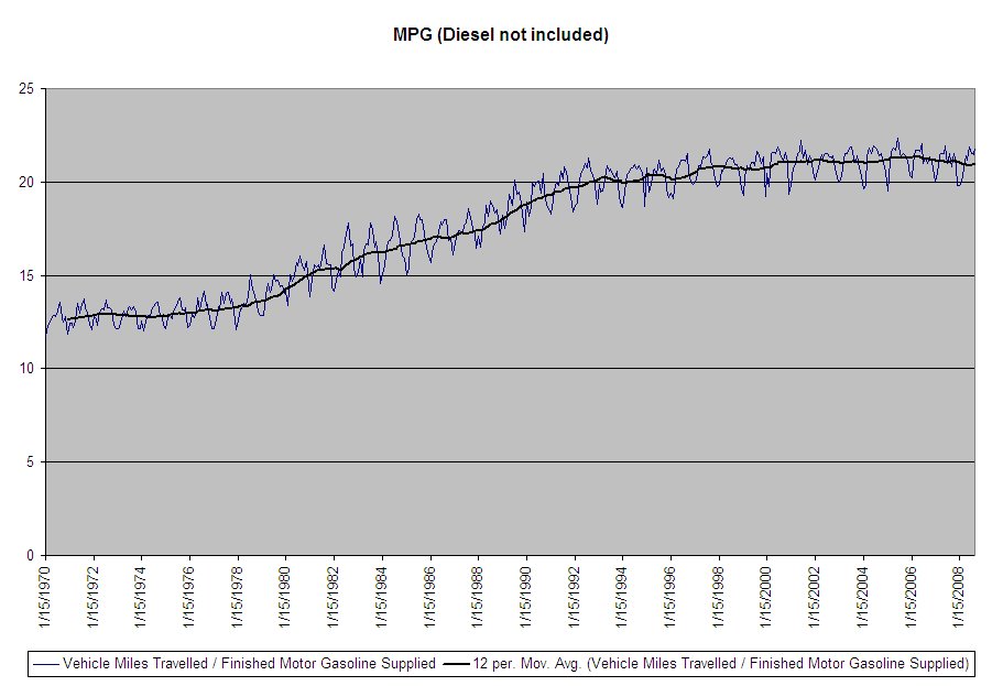 [seasonality+of+fuel+efficiency.bmp]