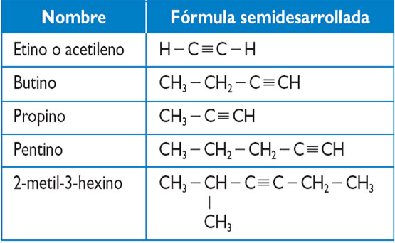 EJEMPLO ALQUINOS ejemplo alquinos: