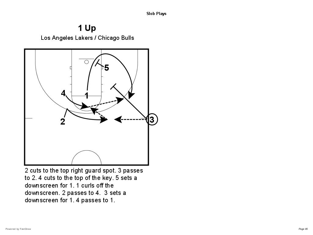 Triangle Offense Learn from the Los Angeles Lakers and Chicago Bulls
