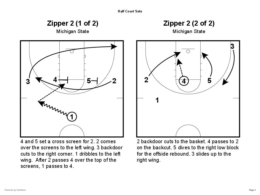 Michigan State Playbook eBooks Sports