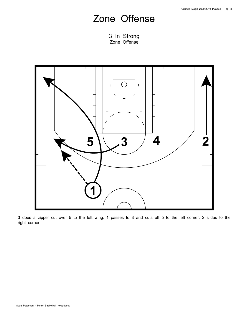 Orlando Magic Playbook "Learn the Stan Van Gundy Style of Play for the
