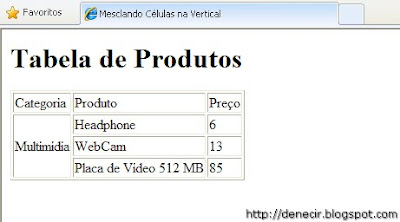 Mesclar Células na vertical com rowspan Mesclar Células na vertical com rowspan