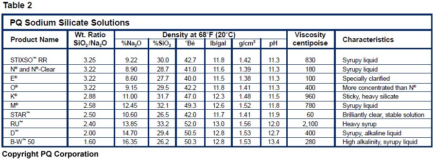 railway bob s railway restorations sand cores using sodium hydroxide density chart