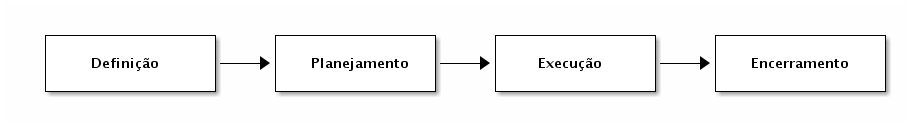 [cicloprojeto.png]