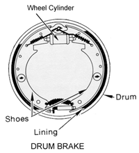CarsToday: How Brakes Work
