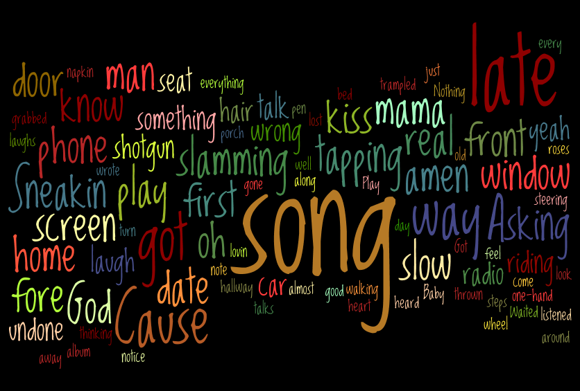 Random Wordles