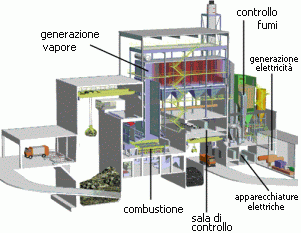 [Termovalorizzatore.gif]