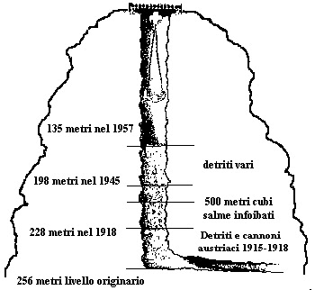 Editoriali & altro Cosa è una foiba