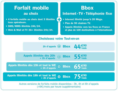 Bouygues Forfait Ideo : Mobile et BBox ADSL a 44 € bbox tarifs Bouygues Forfait Ideo : Mobile et BBox ADSL a 44 €