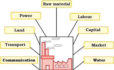 An industrial system consists An industrial system consists