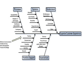 competencies customer service