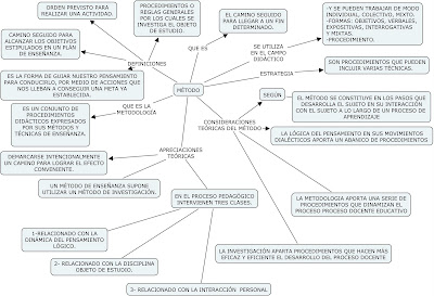 ESTRATEGIA TECNICA DIDACTICA estrategia tecnica didactica: