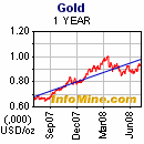 gold