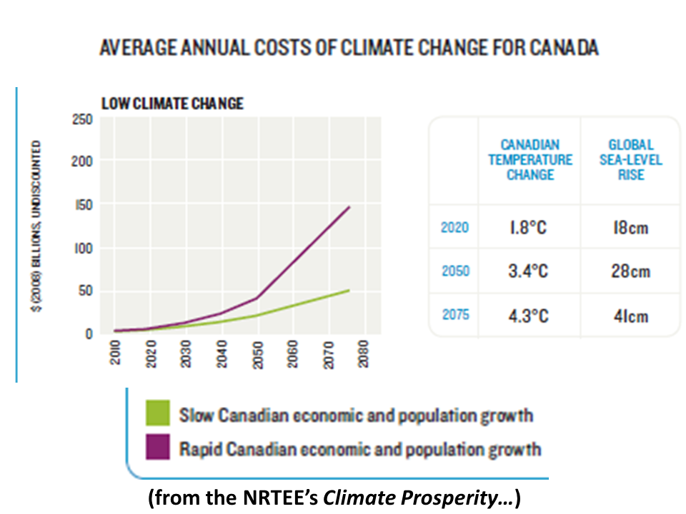 NewEnergyNews: TODAY’S STUDY: CANADA DISCOVERS THE COSTS AND
