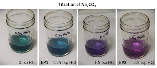 Titrating Na2CO3 with hydrochloric acid using cabbage juice as pH indicator Titrating Na2CO3 with hydrochloric acid using cabbage juice as pH indicator