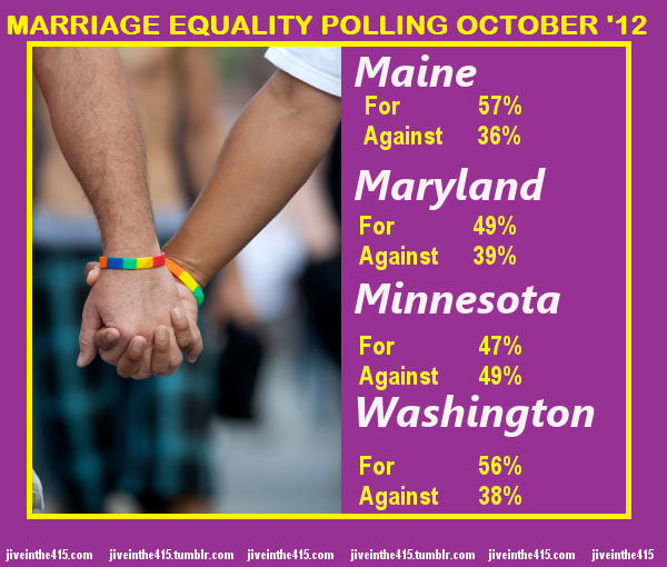 Public Opinion Polls Marriage Equality October 2012