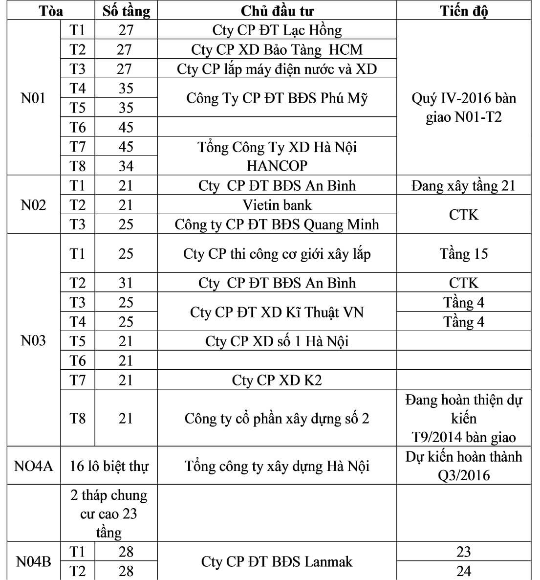 chung cư ngoại giao đoàn chung cư ngoại giao đoàn