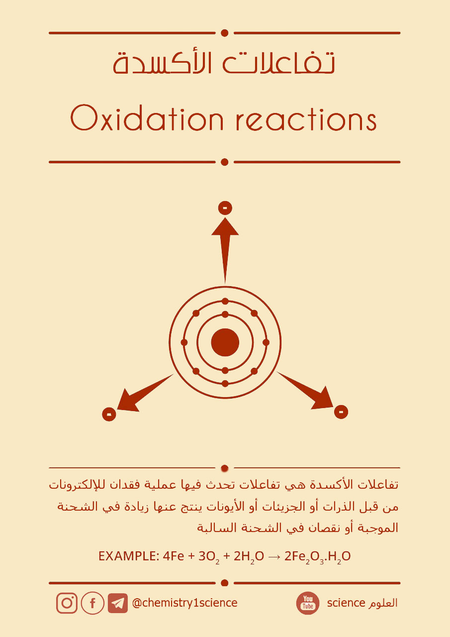 تفاعلات الأكسدة Oxidation Reactions