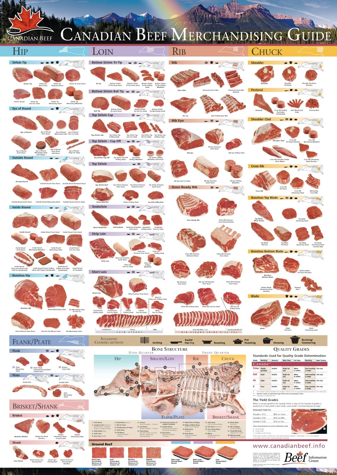 PRIME RIB (AMERICANISED-UNITED STATES OF THE AMERICAS-TERM FOR PRIMAL