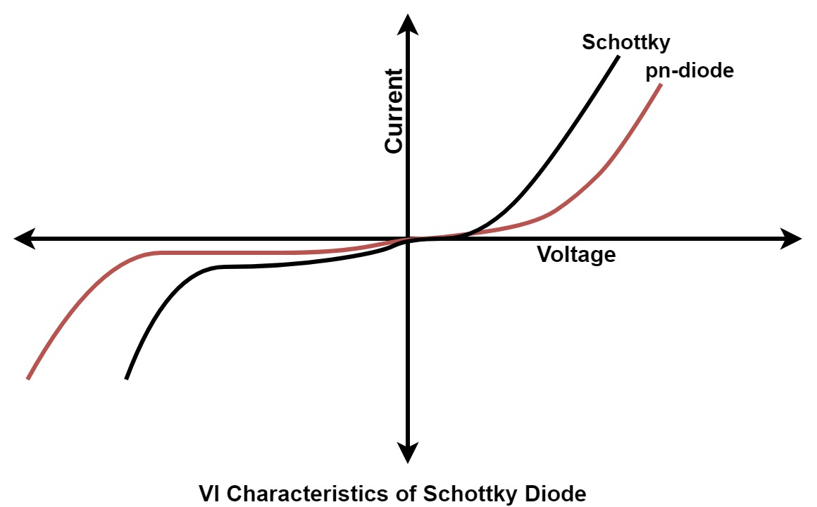 Schottky Diode Working and its Applications Electrical Volt