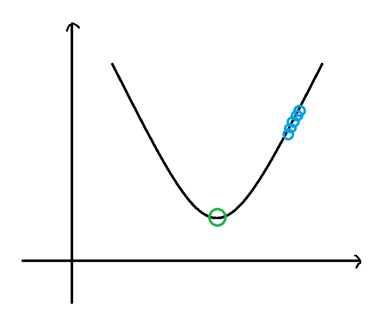 Leon s study notes batch gradient descent