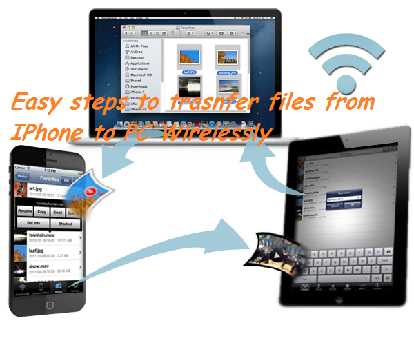 Easy Working Steps For Transfer Files Between IPhone & PC Wirelessly