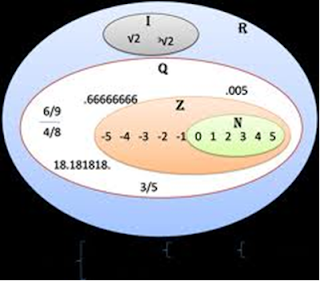 MATEUNEDKO: LOS NUMEROS REALES