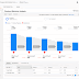 Setup Google Analytics for Your Website