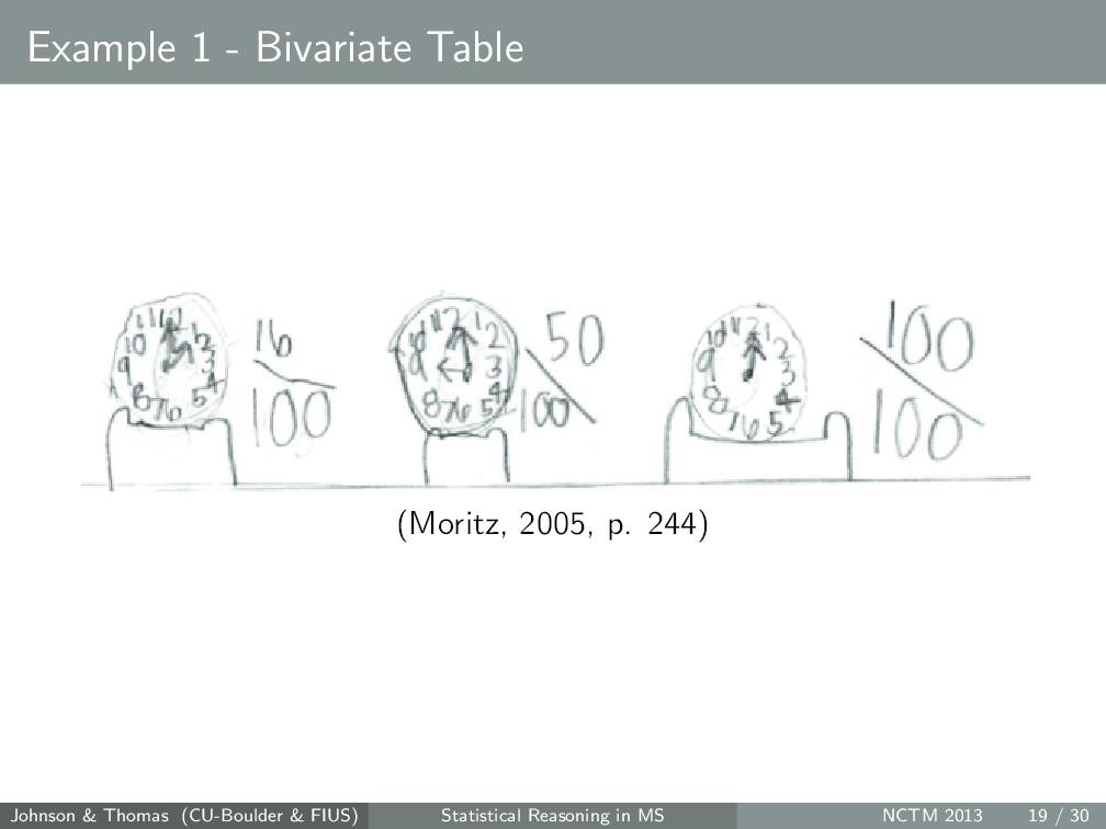 NCTM Denver 2013 Johnson & Thomas's Statistical Reasoning