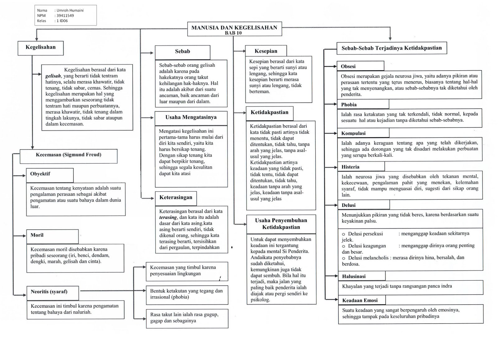 Humaini s Blog FLOW CHART IBD BAB10