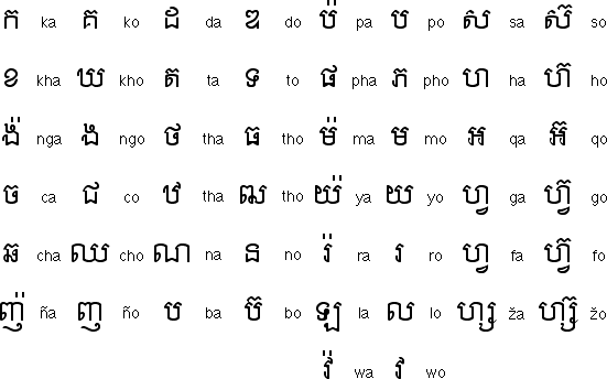 numbers in different languages written