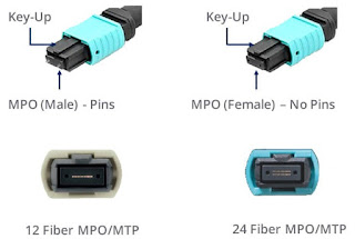 Jenis-jenis Konektor Fiber Optik dan Kegunaannya