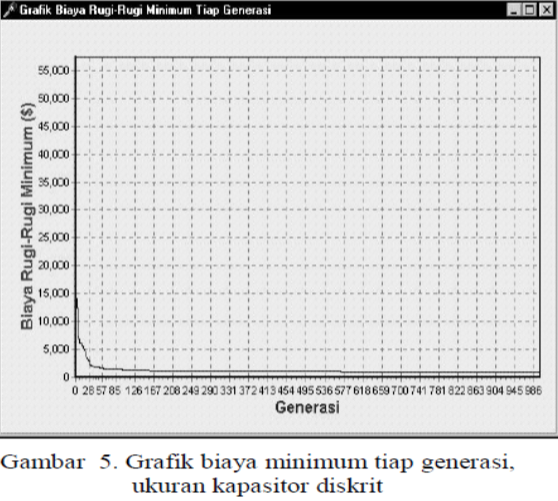 blog saya