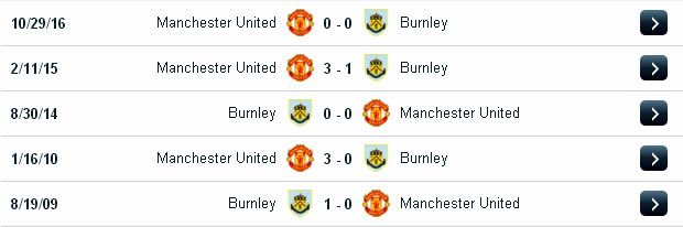 Kèo cá độ miễn phí Burnley vs Man Utd (20h15 ngày 23/4/2017) Burnley2