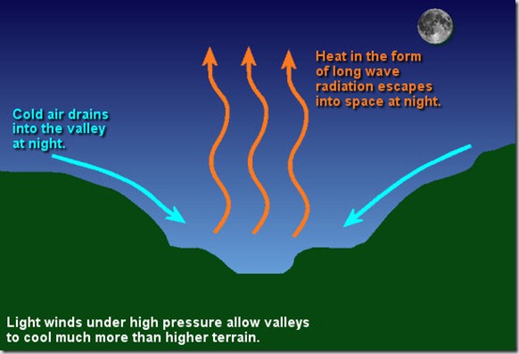 Where do the temperature inversions occur in the atmosphere?