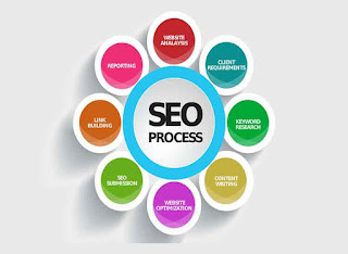 Comprehensive SEO, Importance of SEO - Internet marketing SEO Services and Goals | How Webs | United States Comprehensive SEO, Importance of SEO - Internet marketing SEO Services and Goals | How Webs | United States