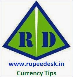 Free Currency USDINR Tips